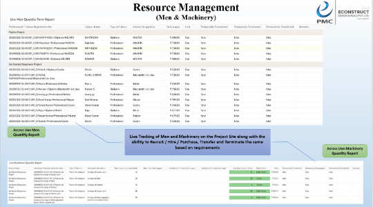 CONSTRUCTION MEN AND MACHIENARY DASHBOARD