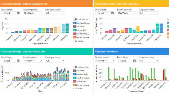 CONSULTANCY VS EMPLOYEE RESOURCES DASHBOARD