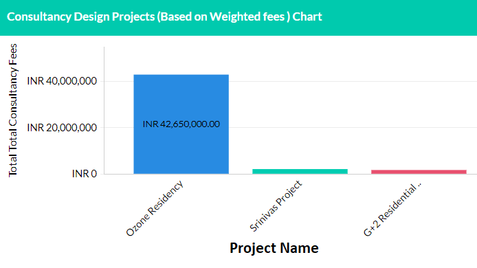 DESIGN PROJECT VS CONSULTANCY FEES