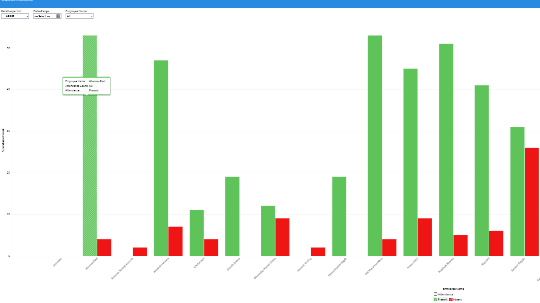EMPLOYEE ATTENDANCE CHART