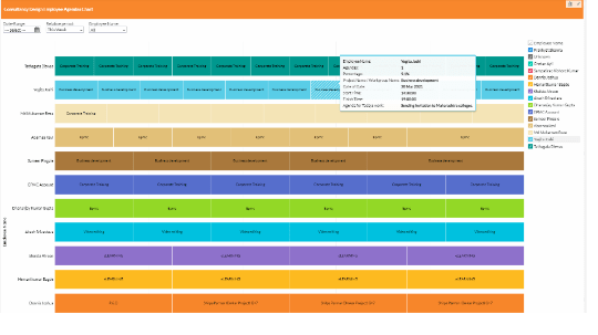 EMPLOYEE AGENDA CHART