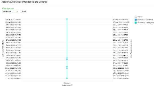 RESOURCE ALLOCATION MONITORING