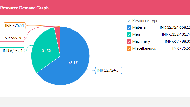 RESOURCE DEMAND AND CONSUMPTION