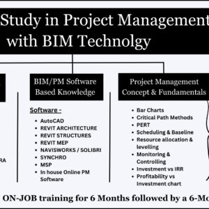 Master Study In Project Management With BIM Technology