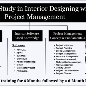 Master Study In Interior Designing With Project Management (7-12 Months)